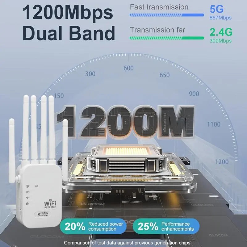 1200Mbps Dual Band Wi-Fi Extender - 5GHz/2.4GHz Repeater with 4 Antennas