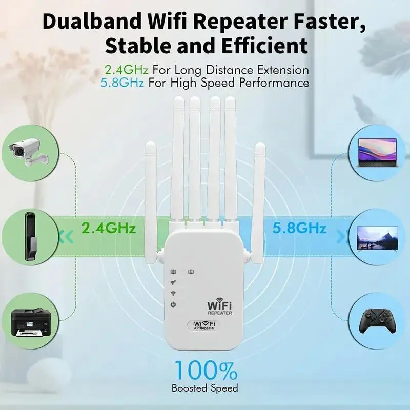 1200Mbps Dual Band Wi-Fi Extender - 5GHz/2.4GHz Repeater with 4 Antennas
