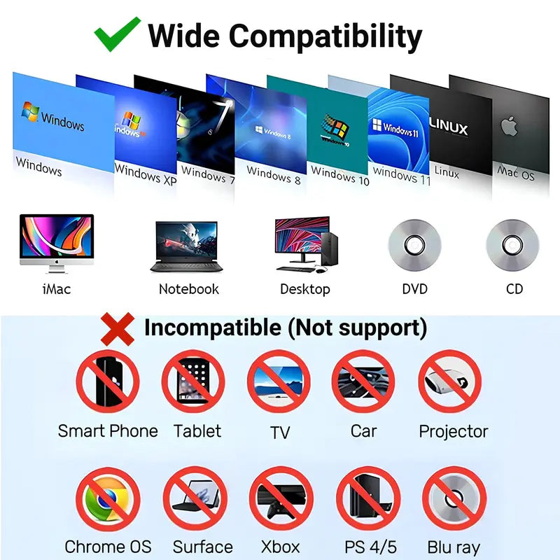 7-in-1 USB 3.0 Type-C External CD DVD Drive for Laptop and Desktop