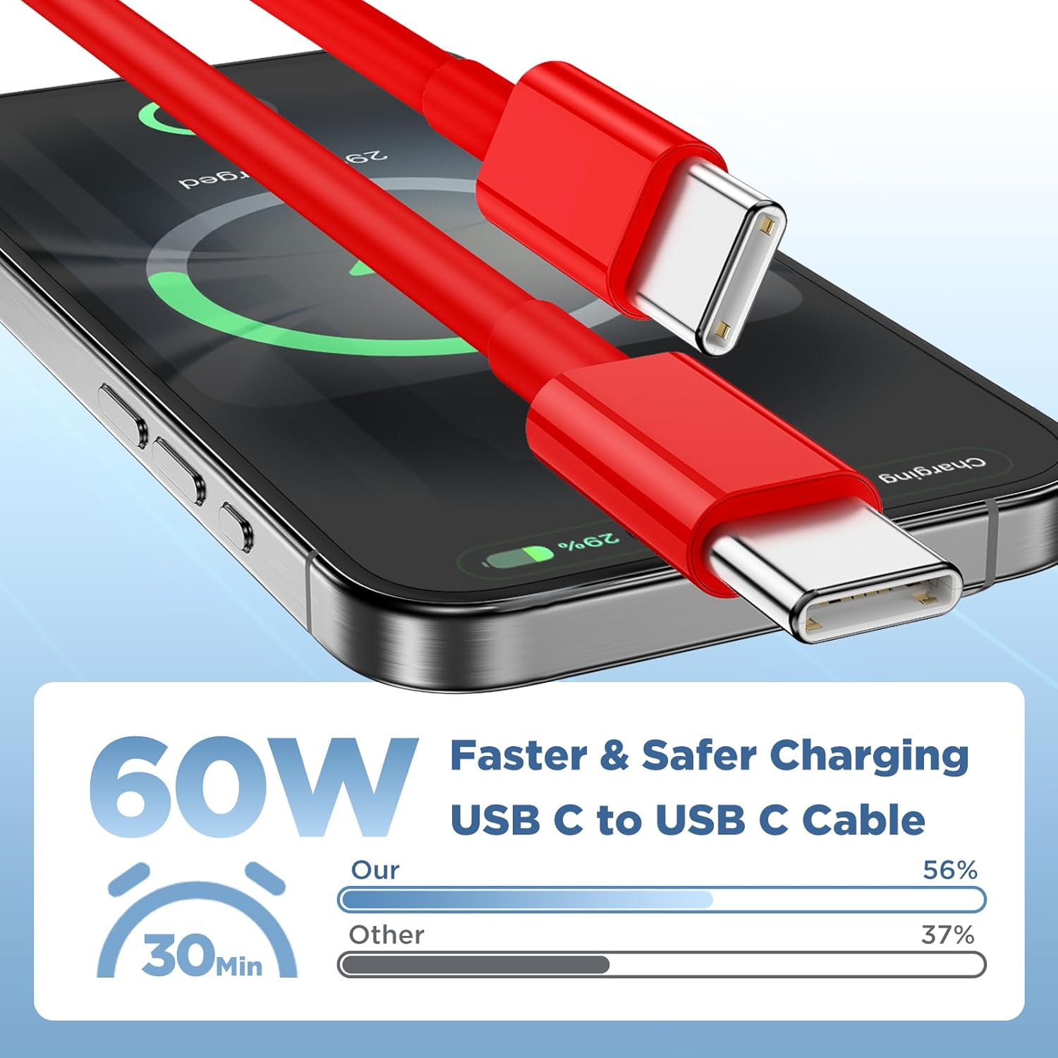 Long USB C to USB C Cable 15FT for iPhone 17 16 15 Pro Max,60W Fast Charging Type C to Type C Charger Cord for iPhone 17 16 15/16 15 Plus/17 Air/17 16 15 Pro, iPad Pro/Air,MacBook,Galaxy S25-Red