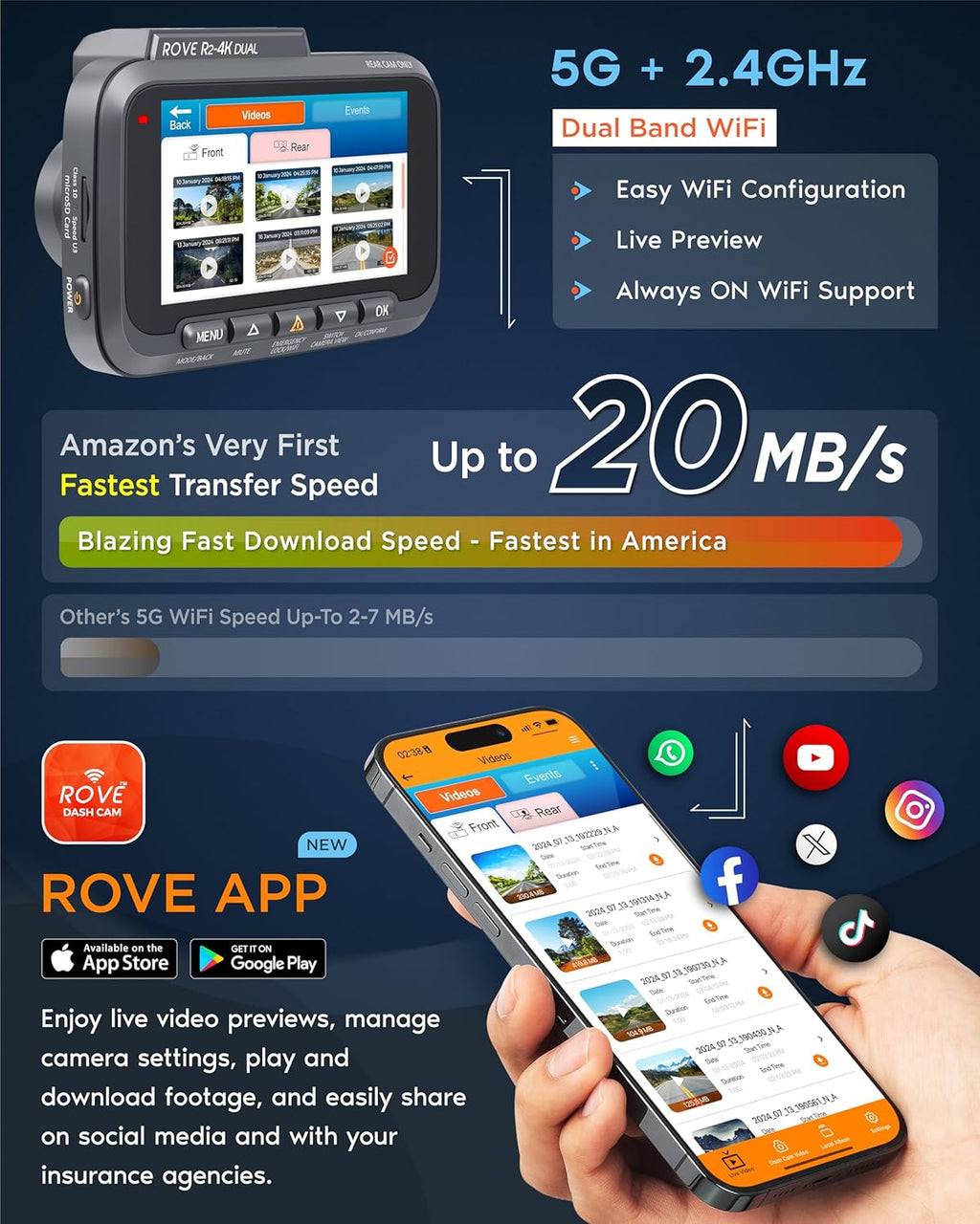4K Dual Dash Cam Front and Rear with STARVIS 2 Sensor, 5G WiFi and 128GB Card Included
