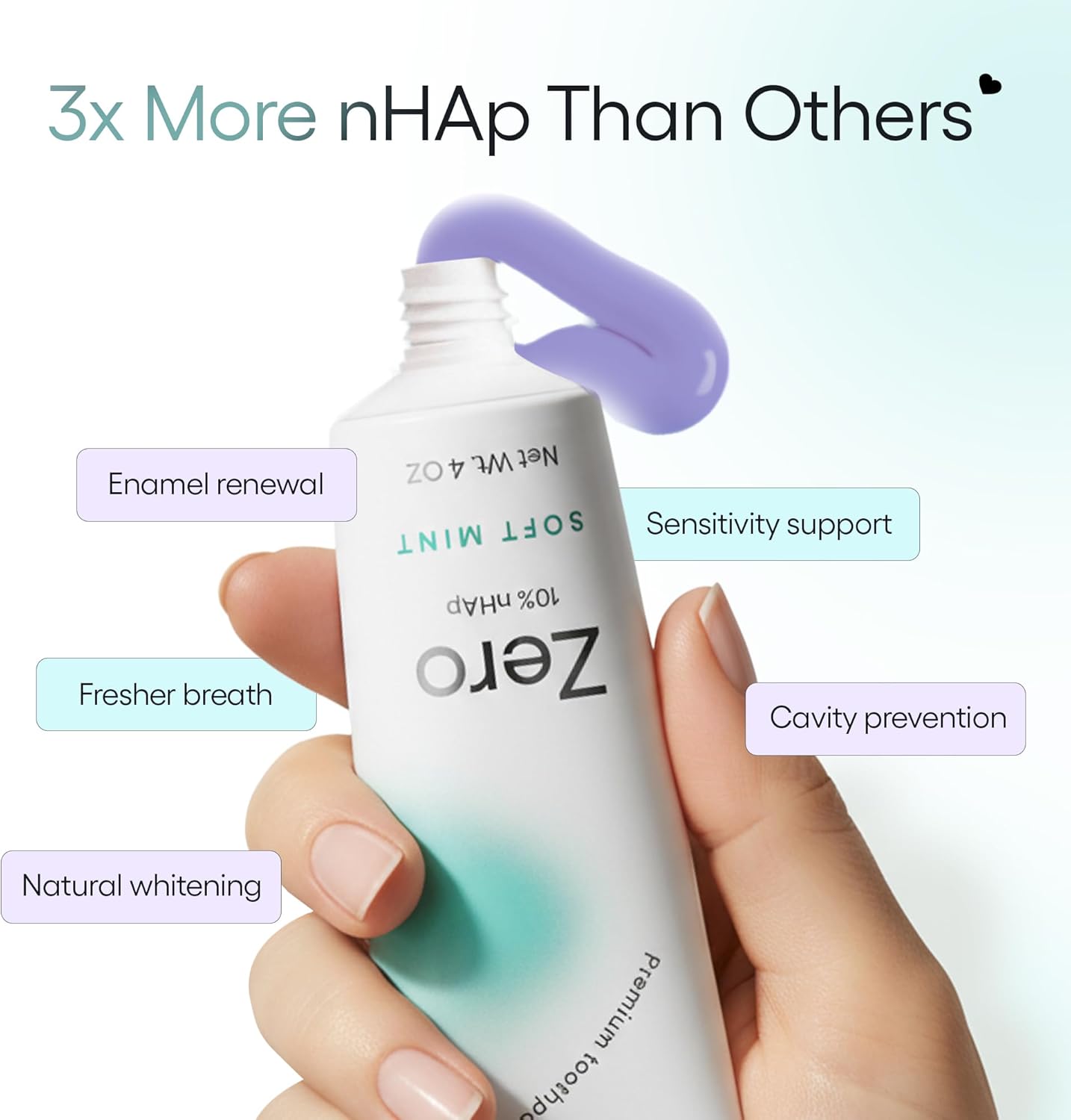 10% Nano Hydroxyapatite Toothpaste - Enamel Repair, Sensitivity Relief & Natural Whitening, 4oz