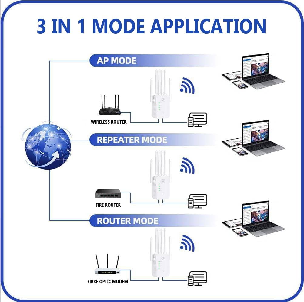 WiFi Extender Signal Booster, 2025 Best WiFi Extender with Ethernet Port, 1200Mbps WiFi Booster Dual Band 5GHz/2.4GHz, Up to 9800 Sq.ft and 60 Devices, Stable Internet Performance, 1-Tap Setup, White