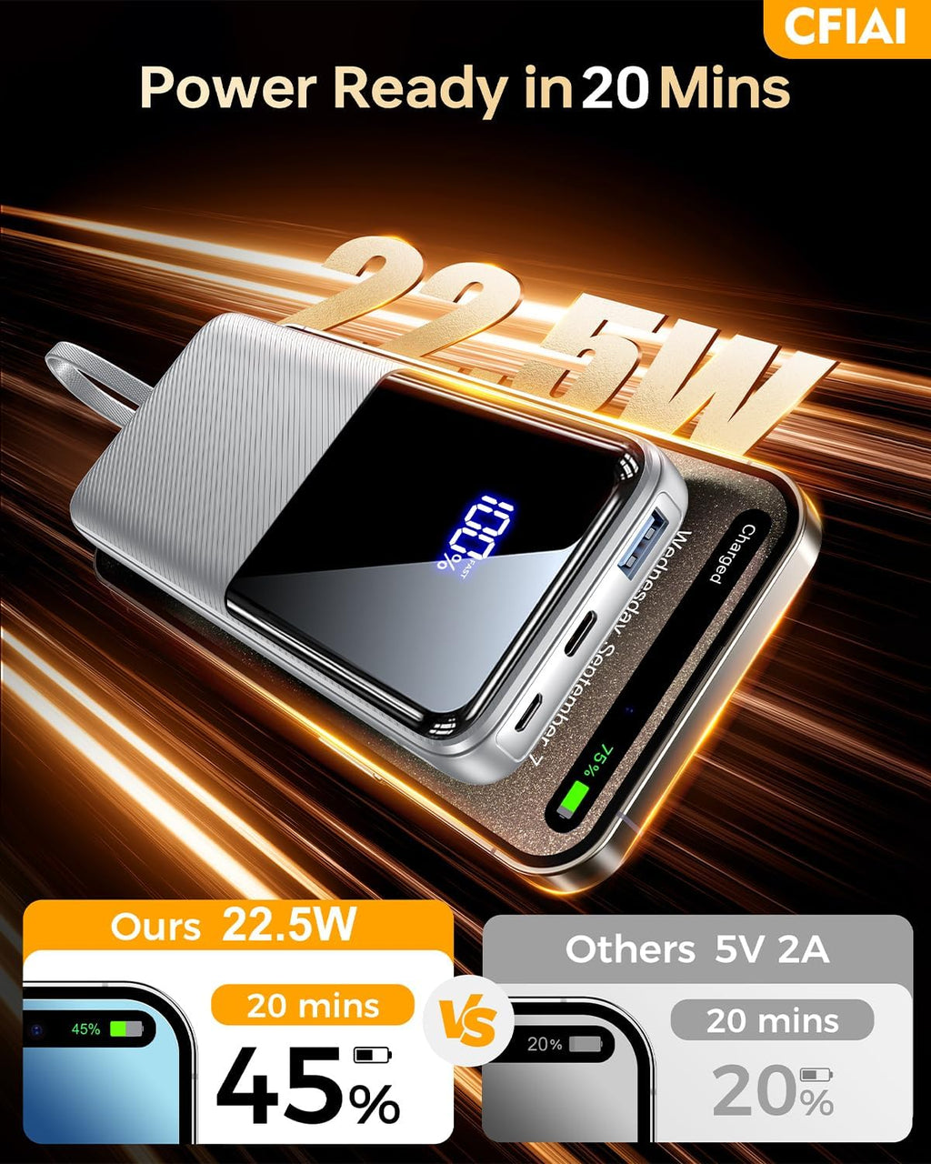 Portable Charger Power Bank - 15000mAh Battery Pack Portable Phone Charger with Built in Cables 22.5W Fast Charging Powerbank Compatible with iPhone Android Samsung Phone, Travel Camping Essential