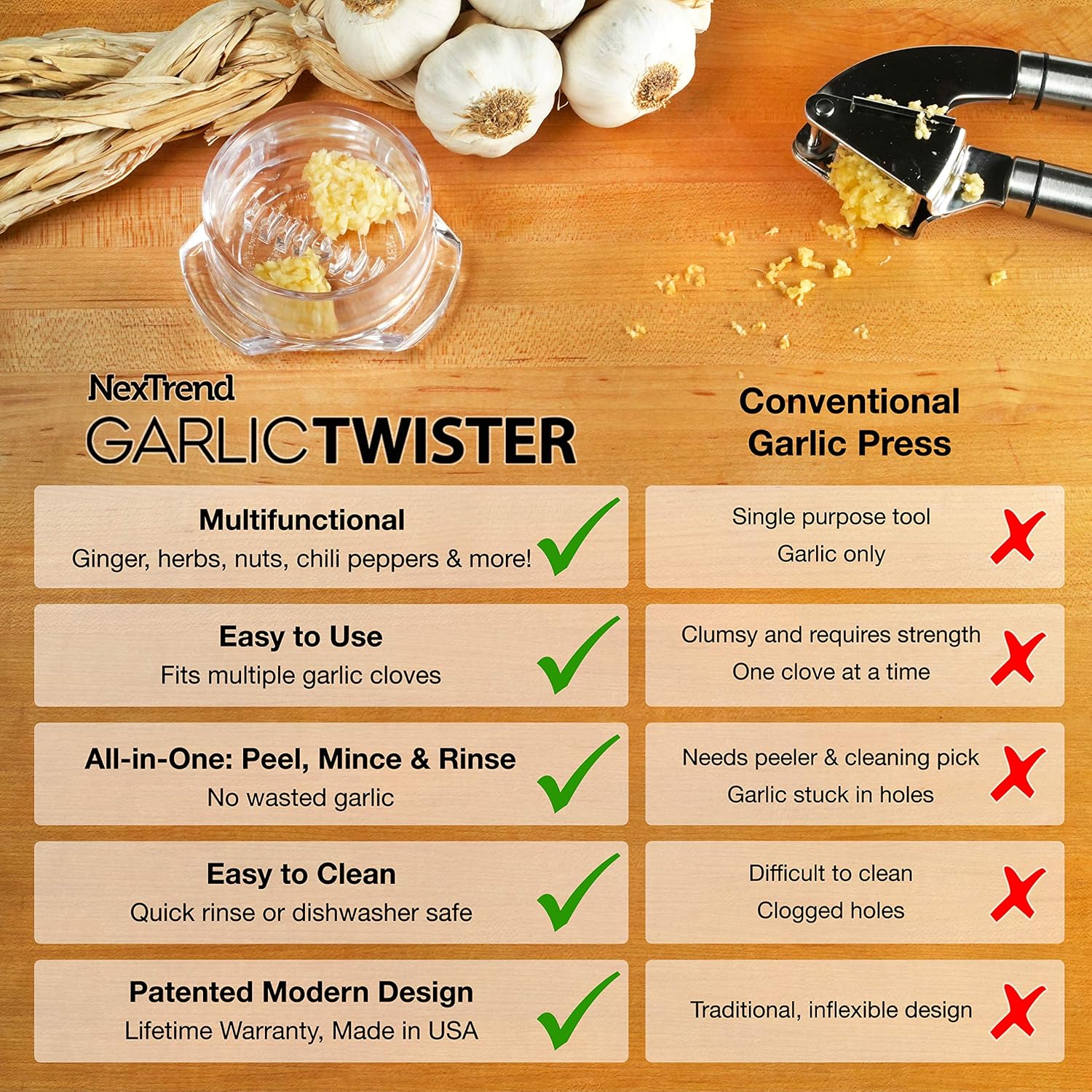 Nextrend Garlic Twister 4th Gen – Garlic Mincer & Garlic Press in One - for Ginger, Herbs, Nuts & more, BPA-Free, Dishwasher Safe, 3–5 Clove Capacity - Clear